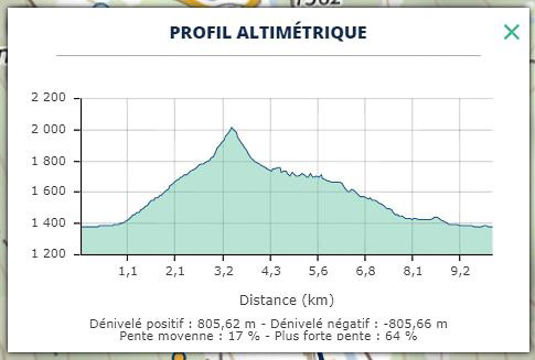 Le sentier en corniche offre une autre vue sur le cirque et quelques passages sous le rocher. 