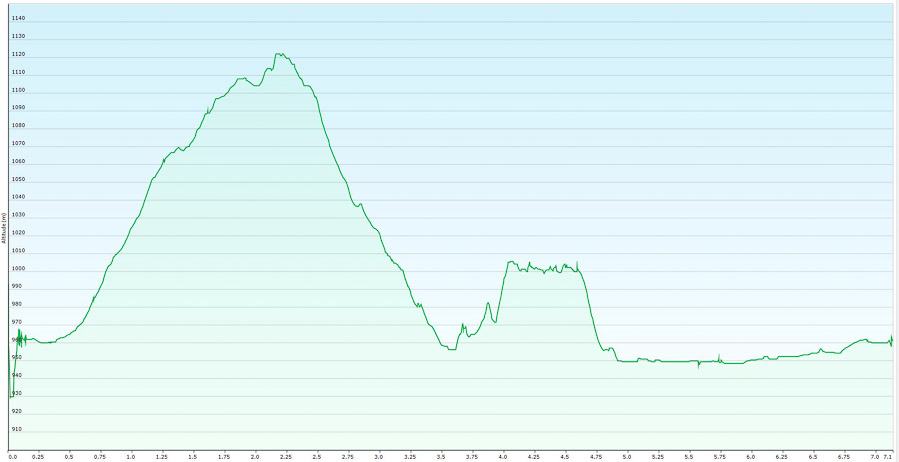 Tour du lac de Loudenvielle