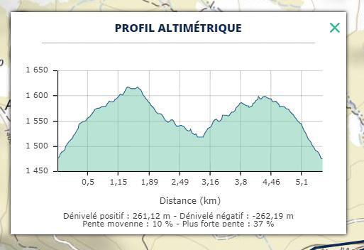Du col du Soulor au Lac e Soum